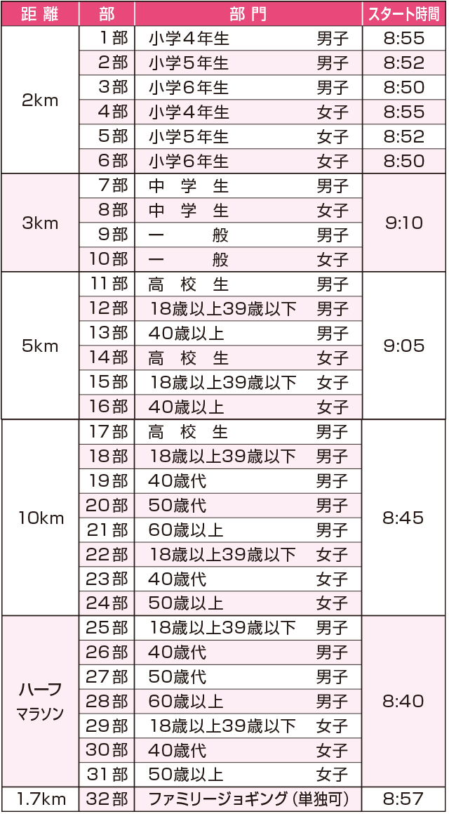 種目表
