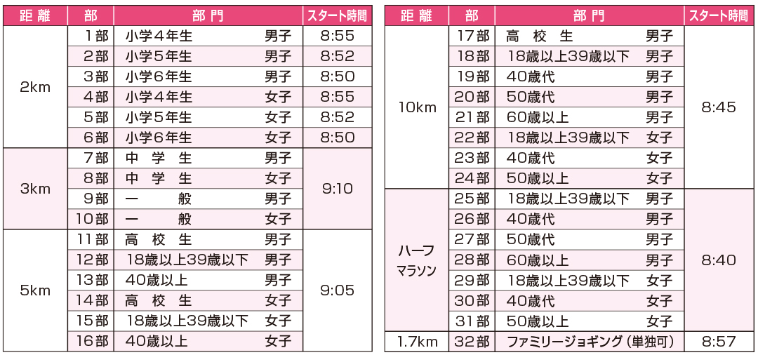 種目表